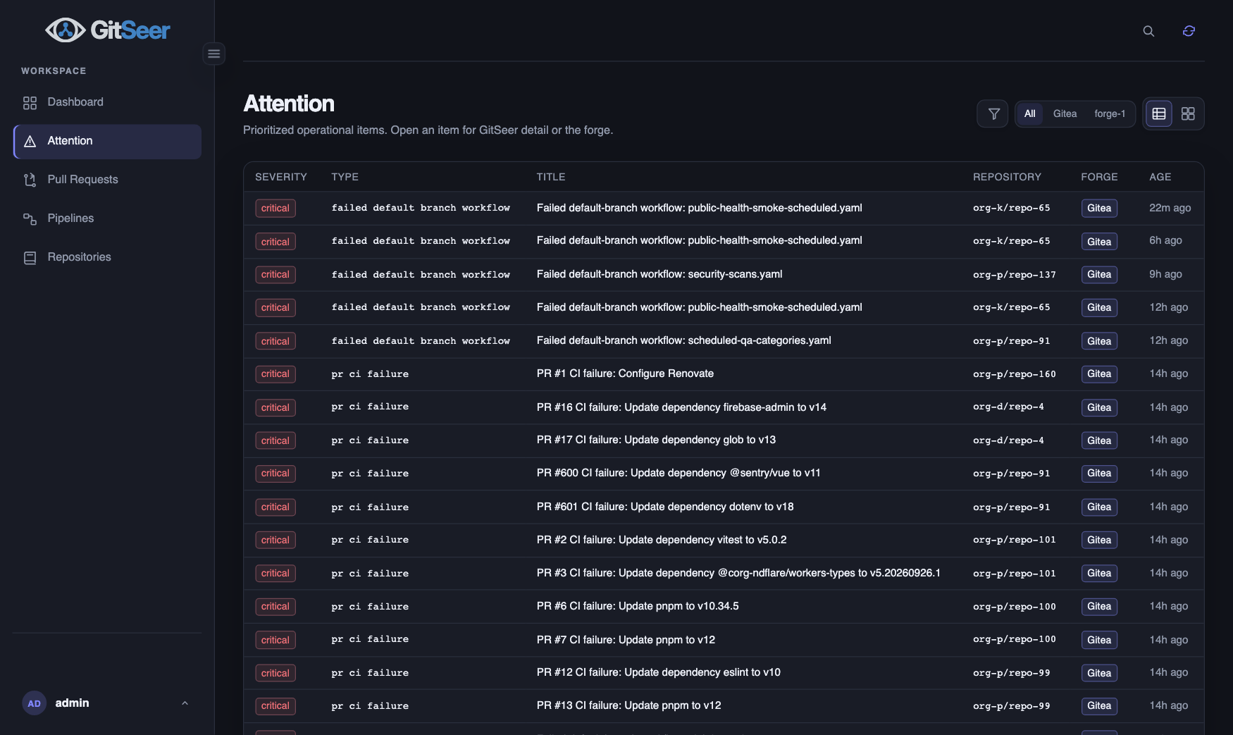 GitSeer attention list with critical CI failures