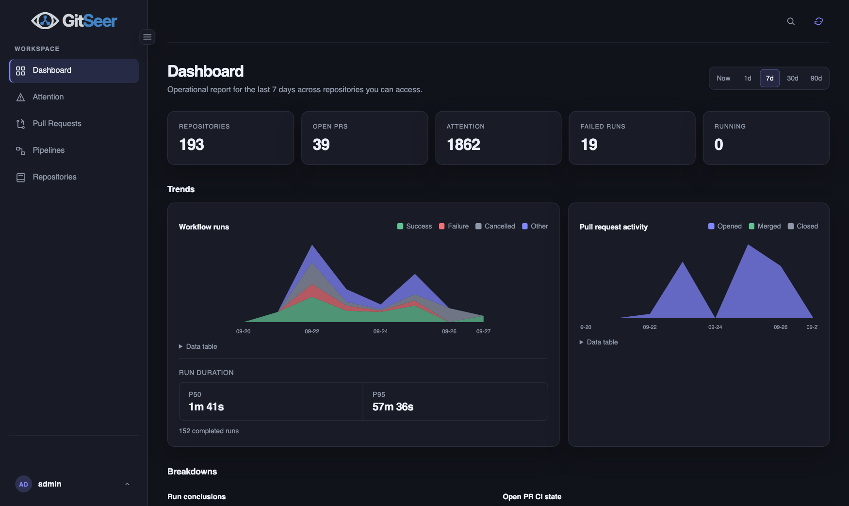 GitSeer dashboard showing repository and pipeline summary
