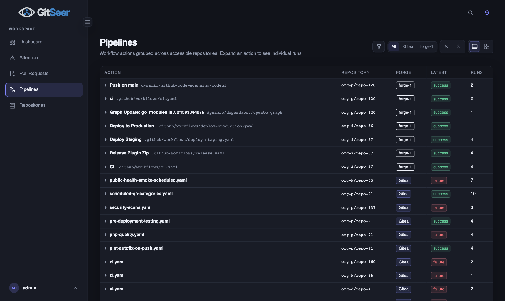 GitSeer pipelines list of workflow runs