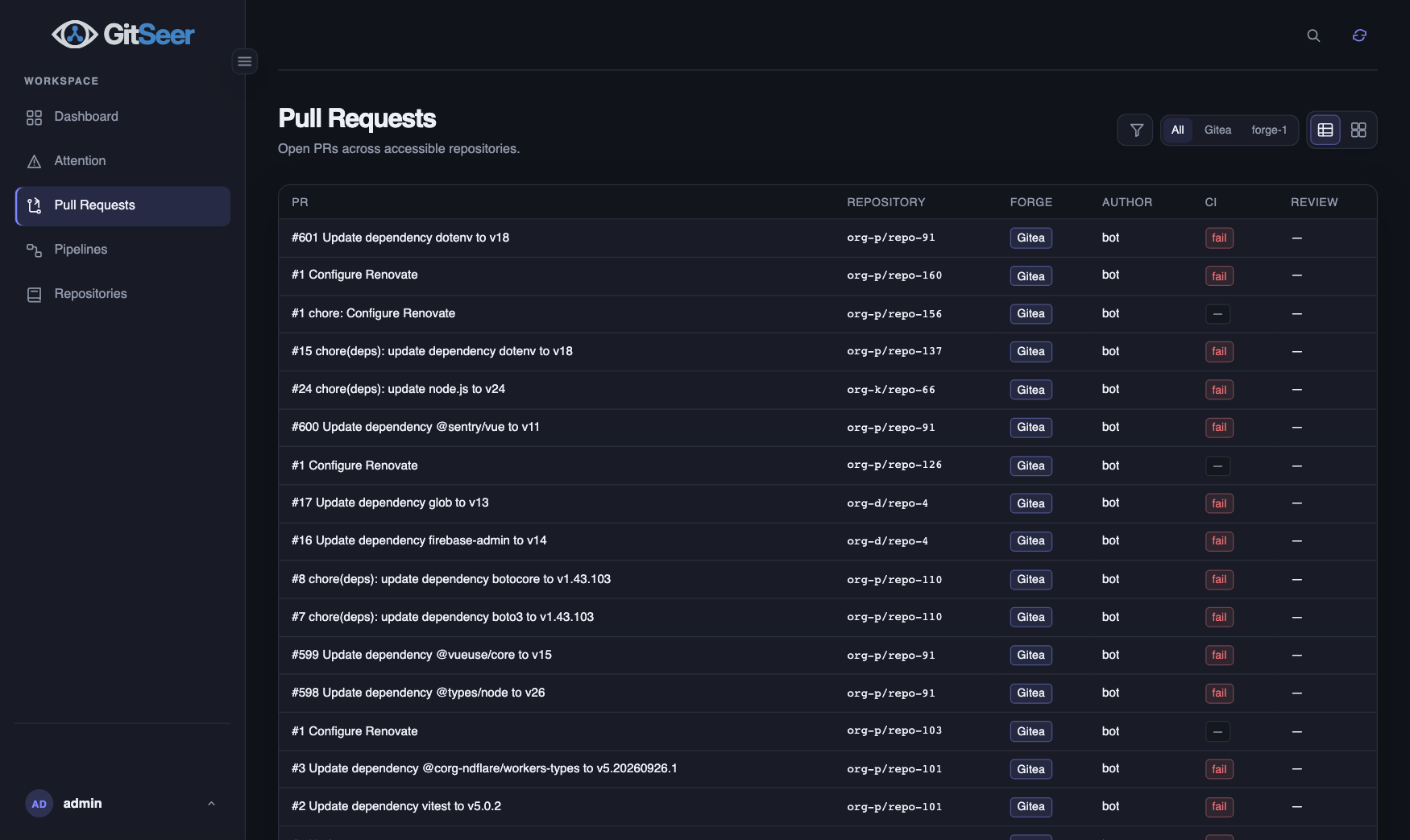 GitSeer pull requests list with CI status